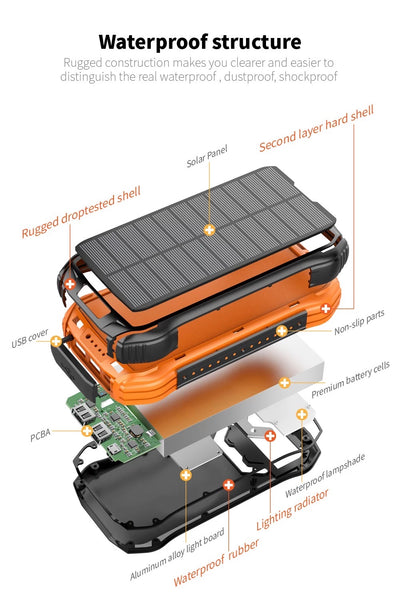 Solar PowerBank 20000 mAh